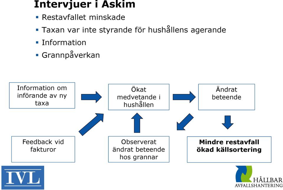 av ny taxa Ökat medvetande i hushållen Ändrat beteende Feedback vid