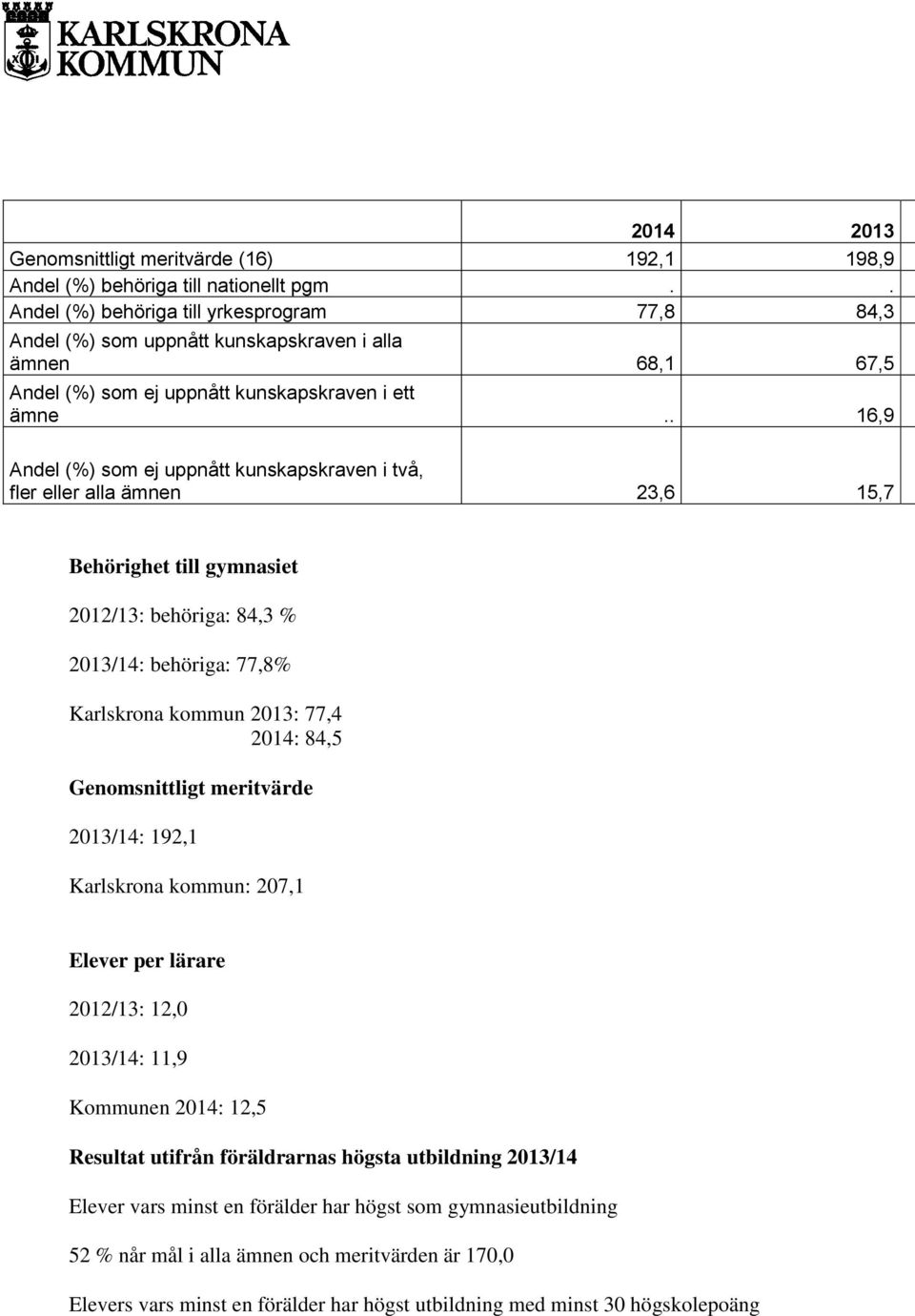 . 16,9 Andel (%) som ej uppnått kunskapskraven i två, fler eller alla ämnen 23,6 15,7 Behörighet till gymnasiet 2012/13: behöriga: 84,3 % 2013/14: behöriga: 77,8% Karlskrona kommun 2013: 77,4 2014: