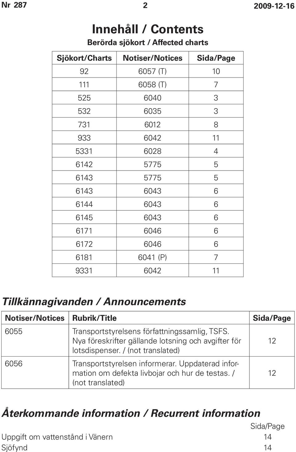 Sida/Page 6055 Transportstyrelsens författningssamlig, TSFS. Nya föreskrifter gällande lotsning och avgifter för lotsdispenser. / (not translated) 6056 Transportstyrelsen informerar.