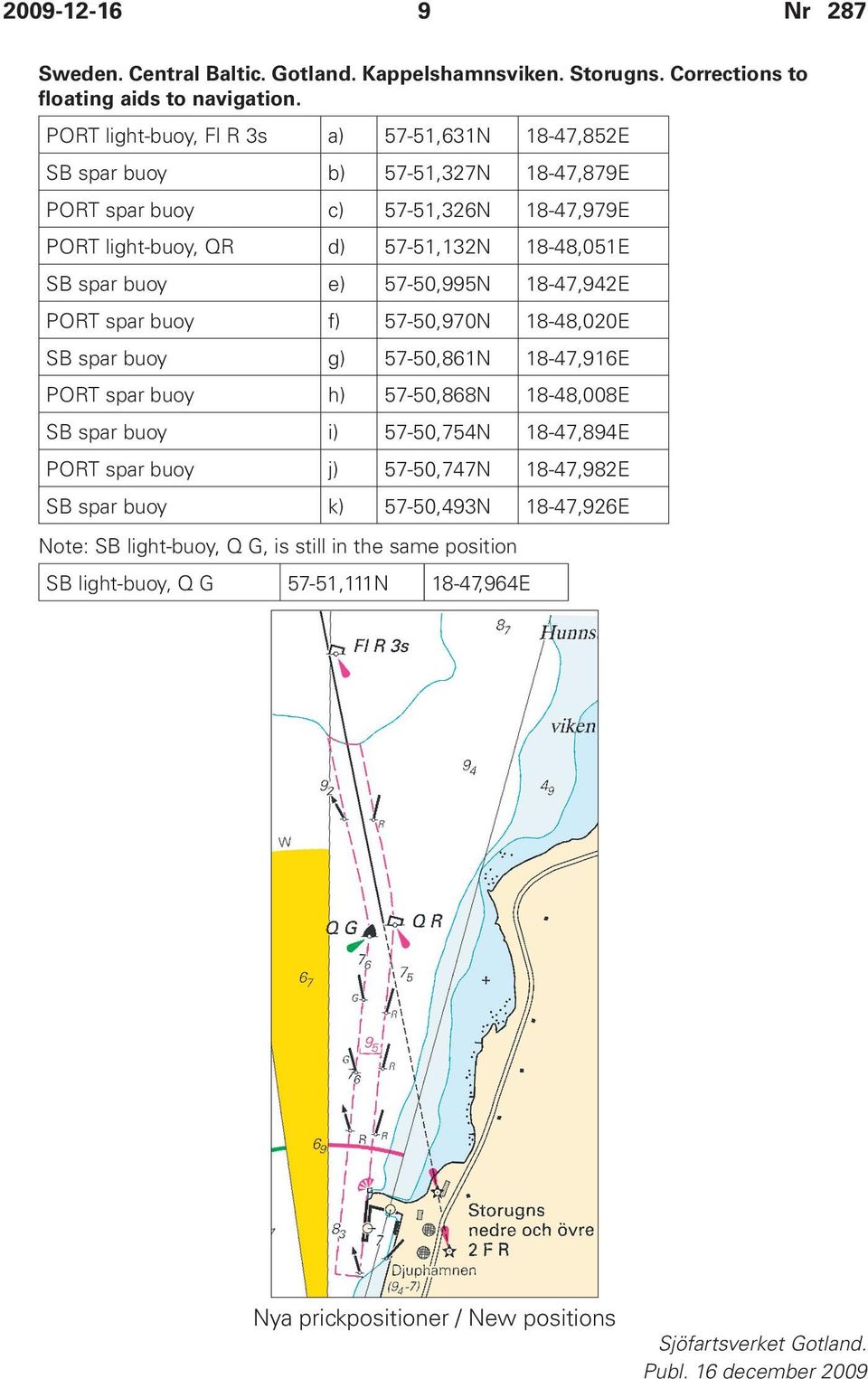 spar buoy e) 57-50,995N 18-47,942E PORT spar buoy f) 57-50,970N 18-48,020E SB spar buoy g) 57-50,861N 18-47,916E PORT spar buoy h) 57-50,868N 18-48,008E SB spar buoy i)