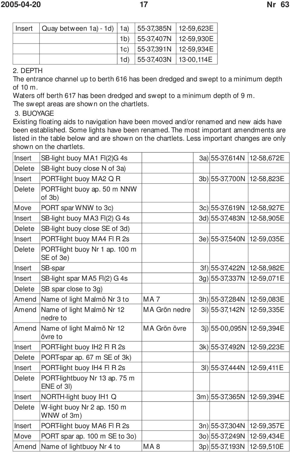 The swept areas are shown on the chartlets. 3. BUOYAGE Existing floating aids to navigation have been moved and/or renamed and new aids have been established. Some lights have been renamed.