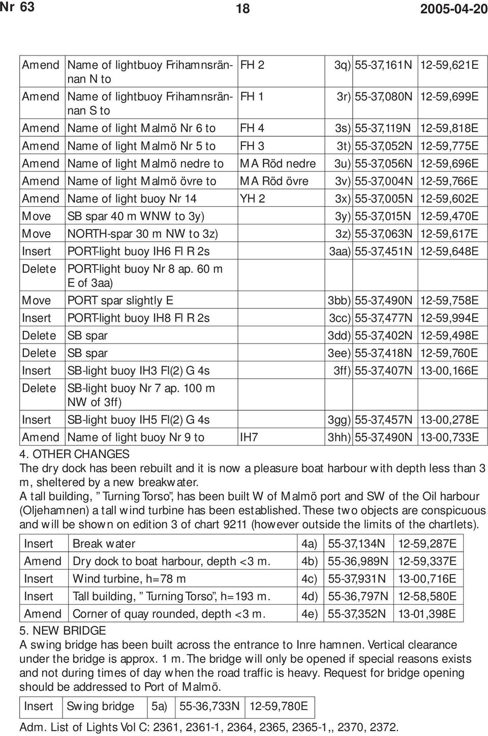 MA Röd övre 3v) 55-37,004N 12-59,766E Amend Name of light buoy Nr 14 YH 2 3x) 55-37,005N 12-59,602E Move SB spar 40 m WNW to 3y) 3y) 55-37,015N 12-59,470E Move NORTH-spar 30 m NW to 3z) 3z)