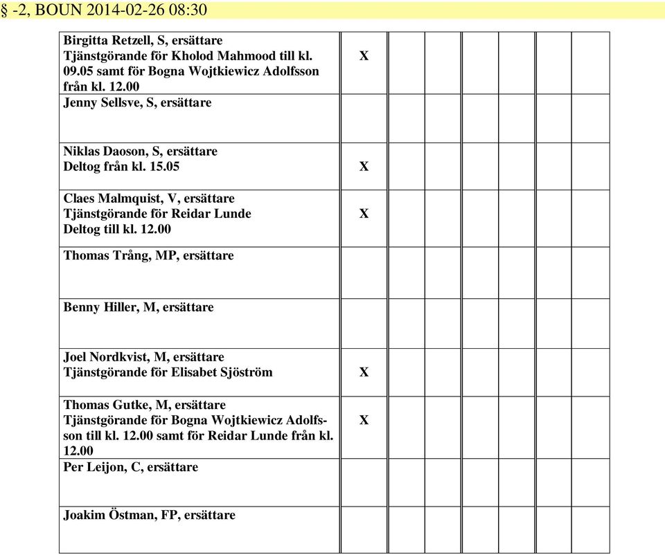 05 Claes Malmquist, V, ersättare Tjänstgörande för Reidar Lunde Deltog till kl. 12.