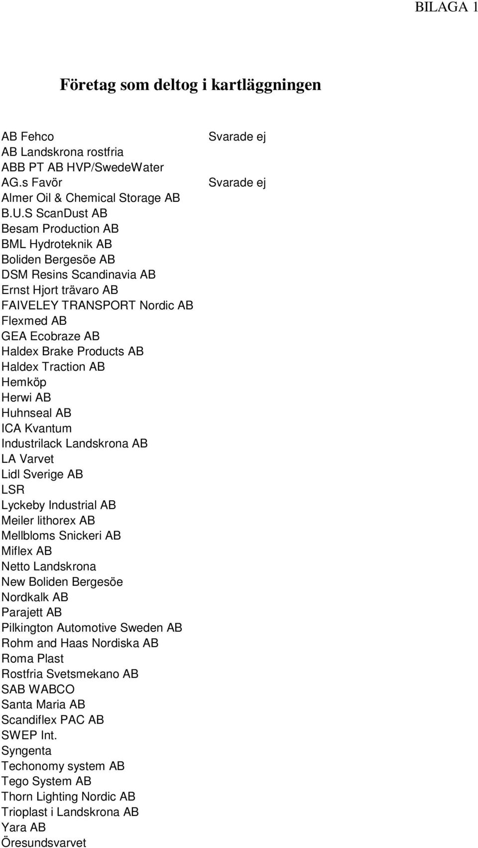 AB Haldex Traction AB Hemköp Herwi AB Huhnseal AB ICA Kvantum Industrilack Landskrona AB LA Varvet Lidl Sverige AB LSR Lyckeby Industrial AB Meiler lithorex AB Mellbloms Snickeri AB Miflex AB Netto