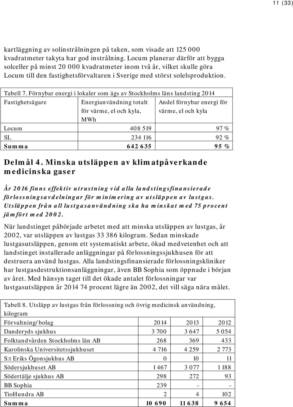 Förnybar energi i lokaler som ägs av Stockholms läns landsting 2014 Fastighetsägare Energianvändning totalt för värme, el och kyla, Andel förnybar energi för värme, el och kyla MWh Locum 408 519 97 %