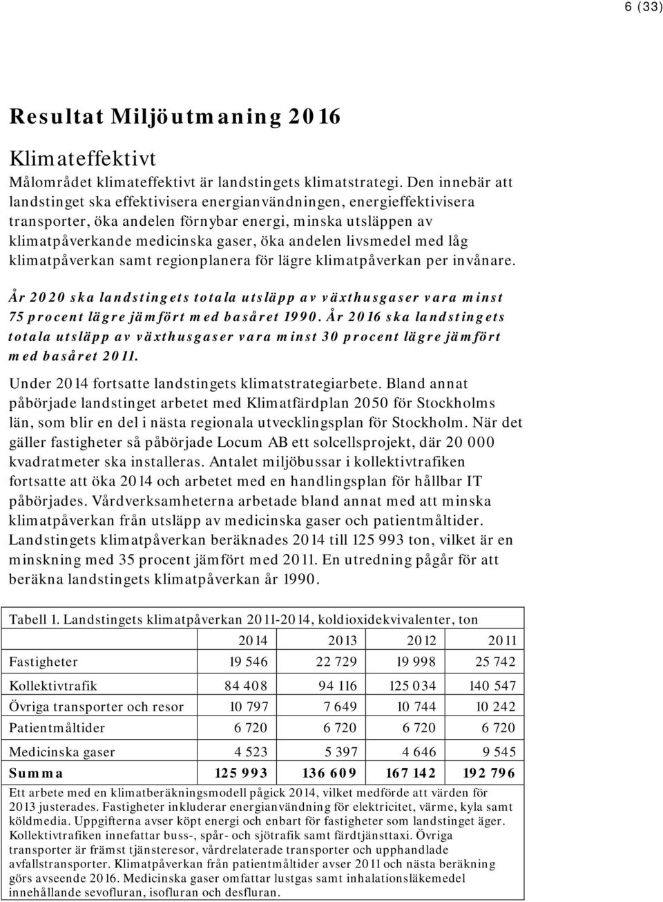 livsmedel med låg klimatpåverkan samt regionplanera för lägre klimatpåverkan per invånare. År 2020 ska landstingets totala utsläpp av växthusgaser vara minst 75 procent lägre jämfört med basåret 1990.