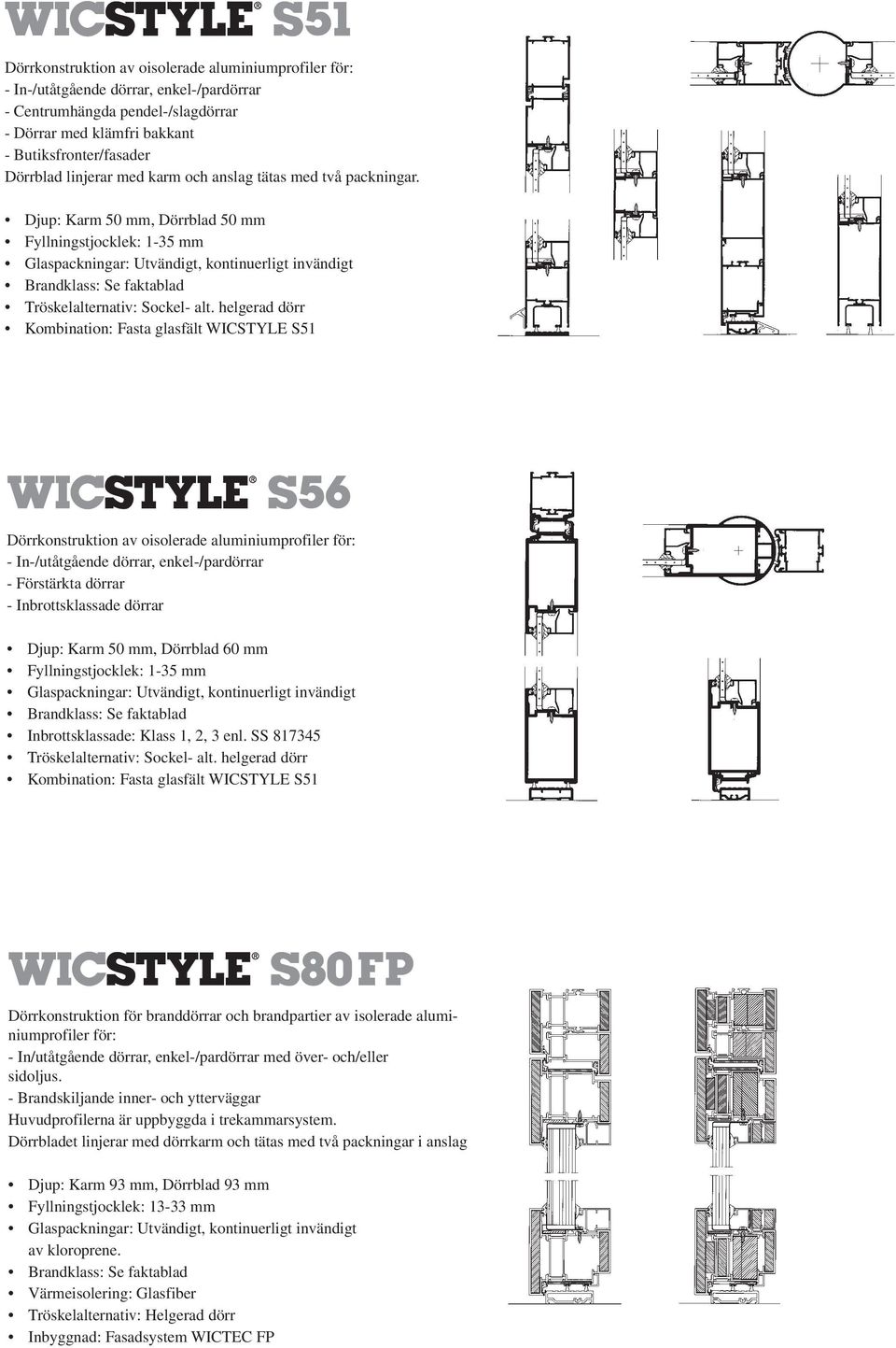 helgerad dörr Kombination: Fasta glasfält WICSTYLE S51 Dörrkonstruktion av oisolerade aluminiumprofiler för: - Förstärkta dörrar - Inbrottsklassade dörrar Djup: Karm 50 mm, Dörrblad 60 mm