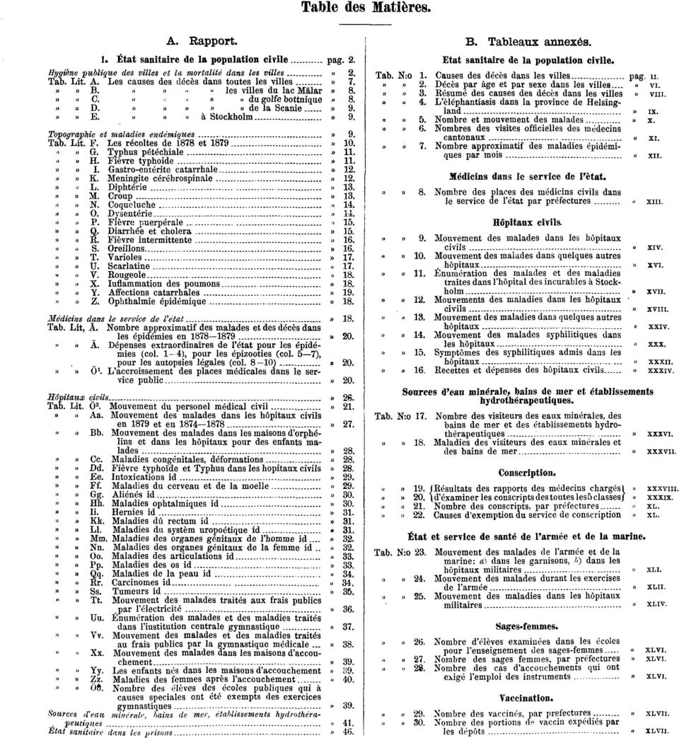 Les récoltes de 1878 et 1879» 10.»» G. Typhus pétéchiale» 11.»» H. Fièvre typhoide» 11.»» I. Gastro-entérite catarrhale» 12.»» K. Meningite cérébrospinale» 12.»» L. Diphtérie» 13.»» M. Croup» 13.»» N.