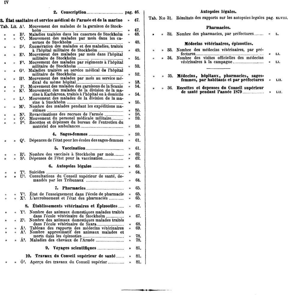 Énumération des malades et des maladies, traités à l'hôpital militaire de Stockholm» 49.»» E 1. Mouvement des malades par mois dans l'hôpital militaire de Stockholm» 51.»» F 1.