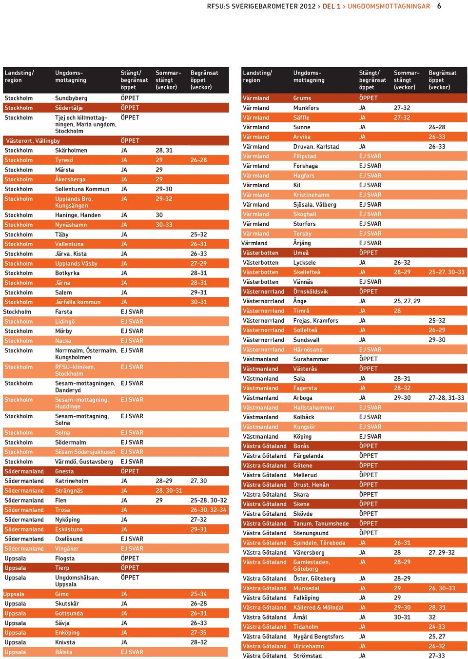 Upplands Väsby JA 27 29 Botkyrka JA 28 31 Järna JA 28 31 Salem JA 29 31 Järfälla kommun JA 30 31 Farsta EJ SVAR Lidingö EJ SVAR Mörby EJ SVAR Nacka EJ SVAR Norrmalm, Östermalm, EJ SVAR Kungsholmen