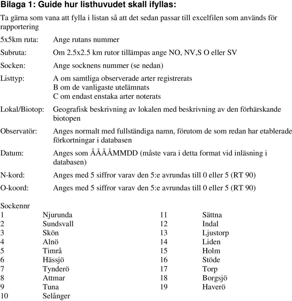 5 km rutor tillämpas ange NO, NV,S O eller SV Ange socknens nummer (se nedan) A om samtliga observerade arter registrerats B om de vanligaste utelämnats C om endast enstaka arter noterats Geografisk