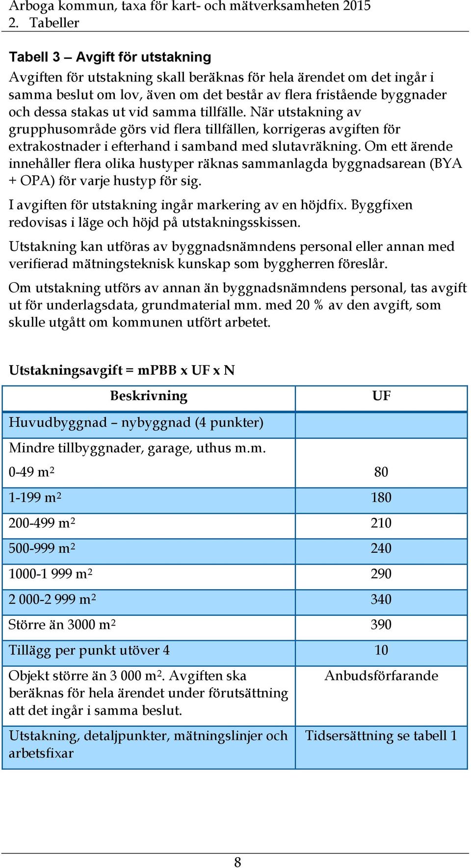 Om ett ärende innehåller flera olika hustyper räknas sammanlagda byggnadsarean (BYA + OPA) för varje hustyp för sig. I avgiften för utstakning ingår markering av en höjdfix.