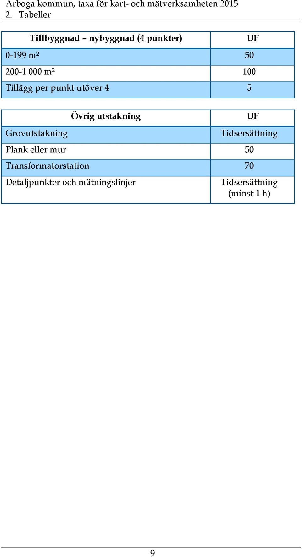 UF Grovutstakning Tidsersättning Plank eller mur 50