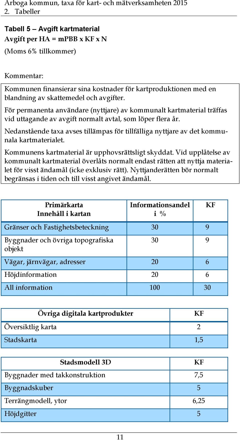 Nedanstående taxa avses tillämpas för tillfälliga nyttjare av det kommunala kartmaterialet. Kommunens kartmaterial är upphovsrättsligt skyddat.