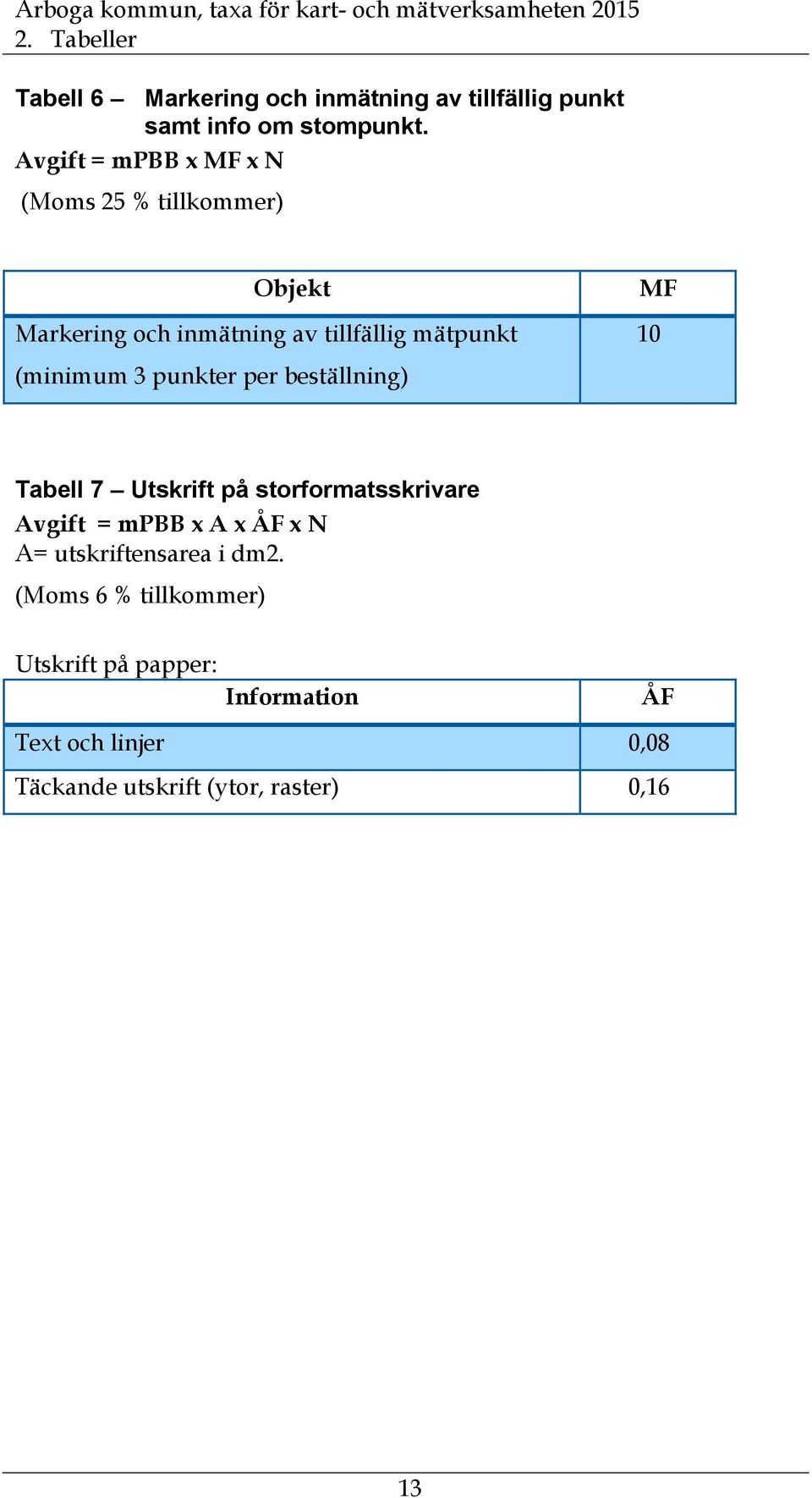 punkter per beställning) MF 10 Tabell 7 Utskrift på storformatsskrivare Avgift = mpbb x A x ÅF x N A=