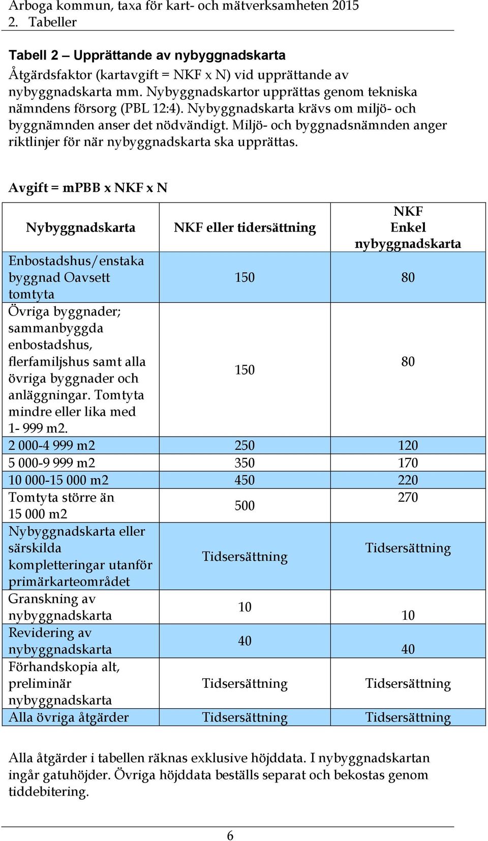 Avgift = mpbb x NKF x N Nybyggnadskarta Enbostadshus/enstaka byggnad Oavsett tomtyta Övriga byggnader; sammanbyggda enbostadshus, flerfamiljshus samt alla övriga byggnader och anläggningar.