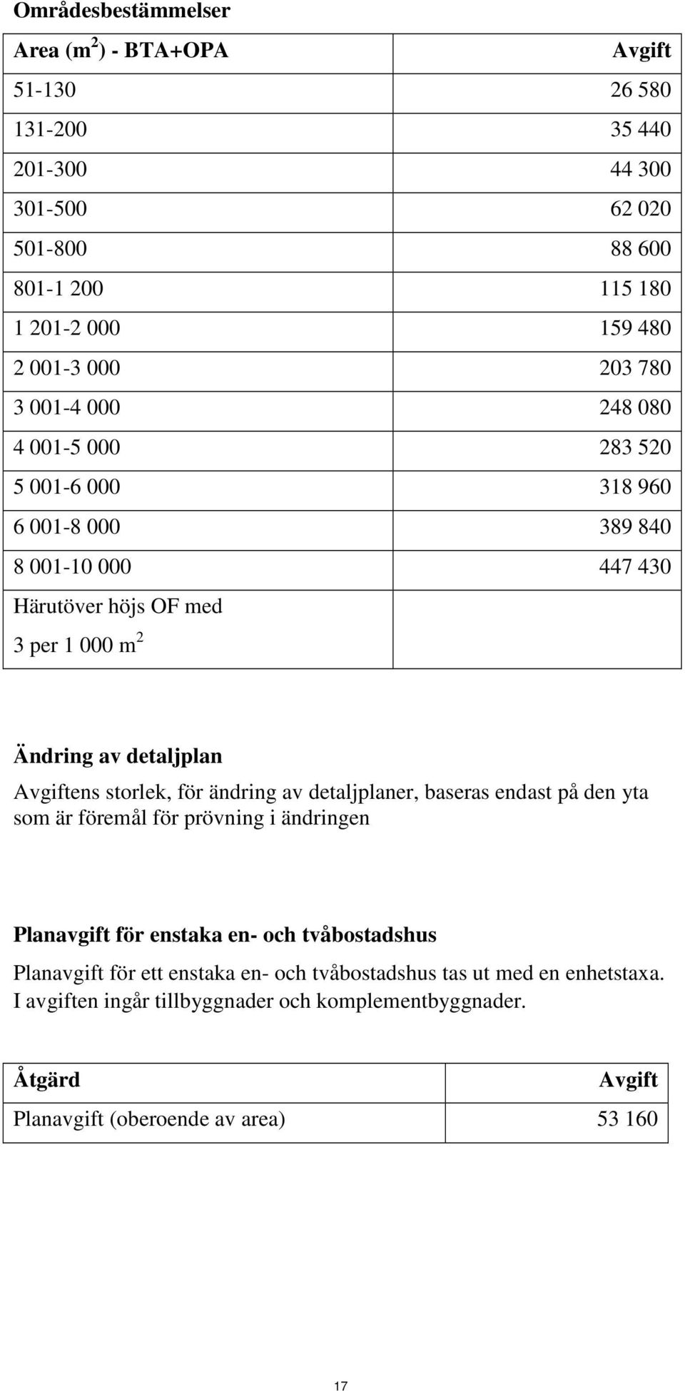 detaljplan ens storlek, för ändring av detaljplaner, baseras endast på den yta som är föremål för prövning i ändringen Planavgift för enstaka en- och tvåbostadshus