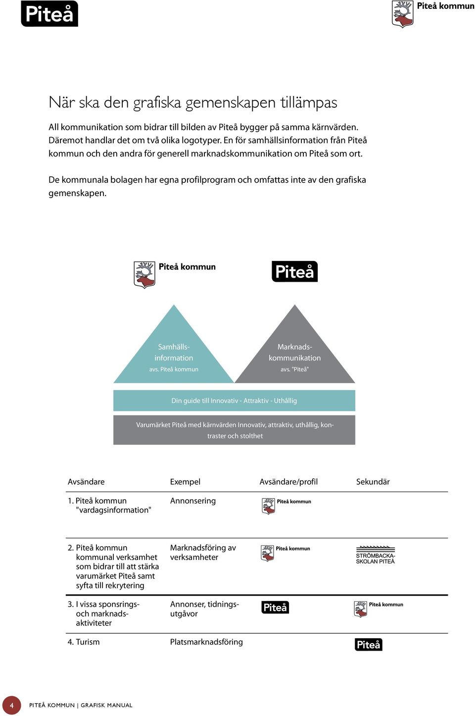 De kommunala bolagen har egna profilprogram och omfattas inte av den grafiska gemenskapen. Samhällsinformation avs. Piteå kommun Marknadskommunikation avs.