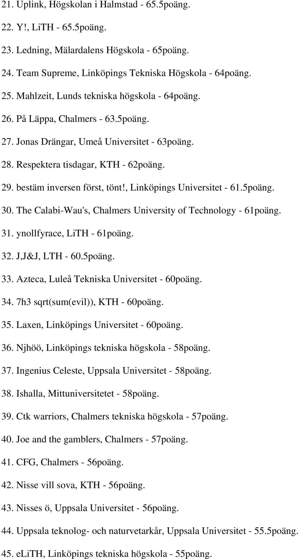 , Linköpings Universitet - 61.5poäng. 30. The Calabi-Wau's, Chalmers University of Technology - 61poäng. 31. ynollfyrace, LiTH - 61poäng. 32. J,J&J, LTH - 60.5poäng. 33.