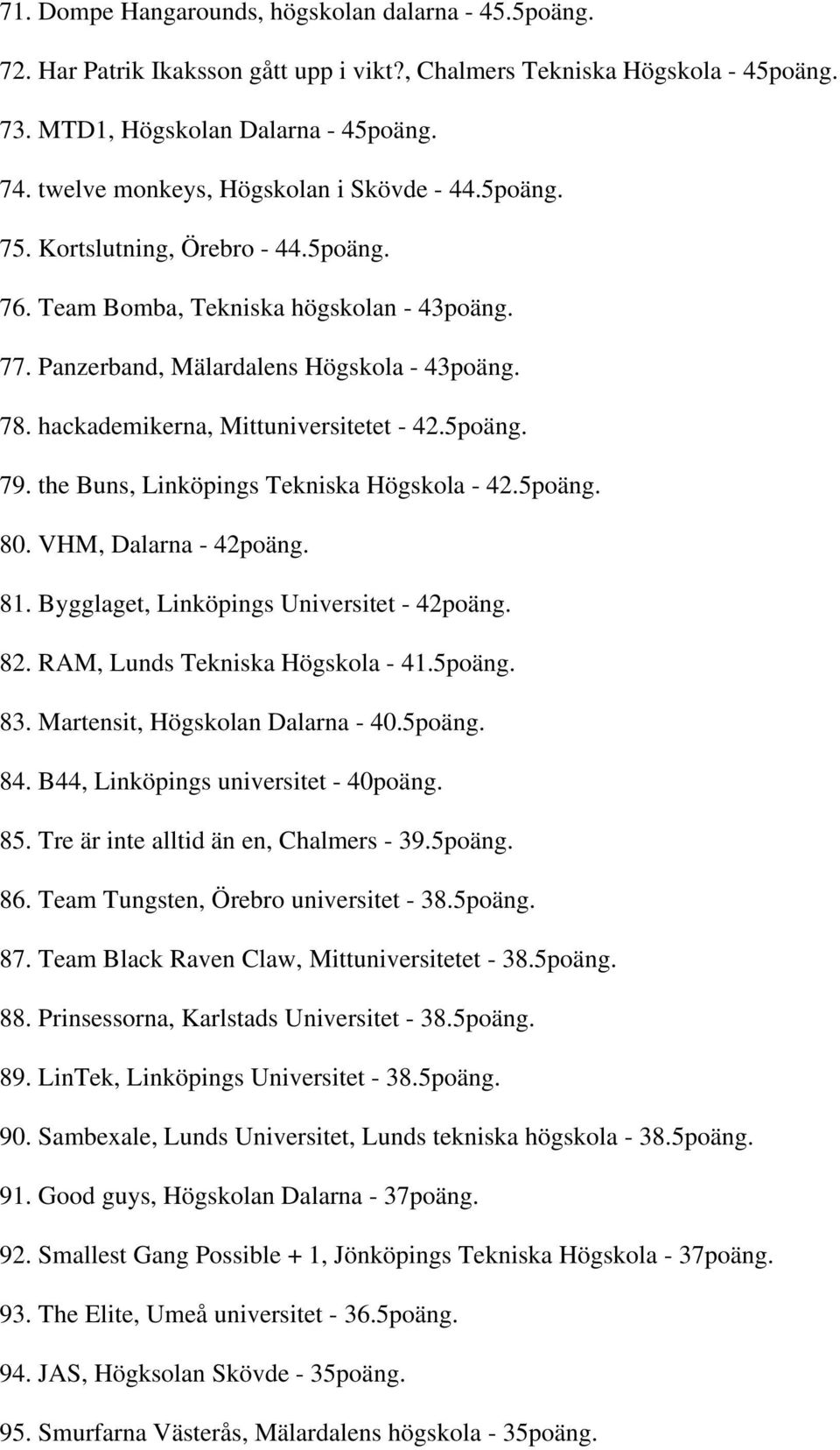 hackademikerna, Mittuniversitetet - 42.5poäng. 79. the Buns, Linköpings Tekniska Högskola - 42.5poäng. 80. VHM, Dalarna - 42poäng. 81. Bygglaget, Linköpings Universitet - 42poäng. 82.