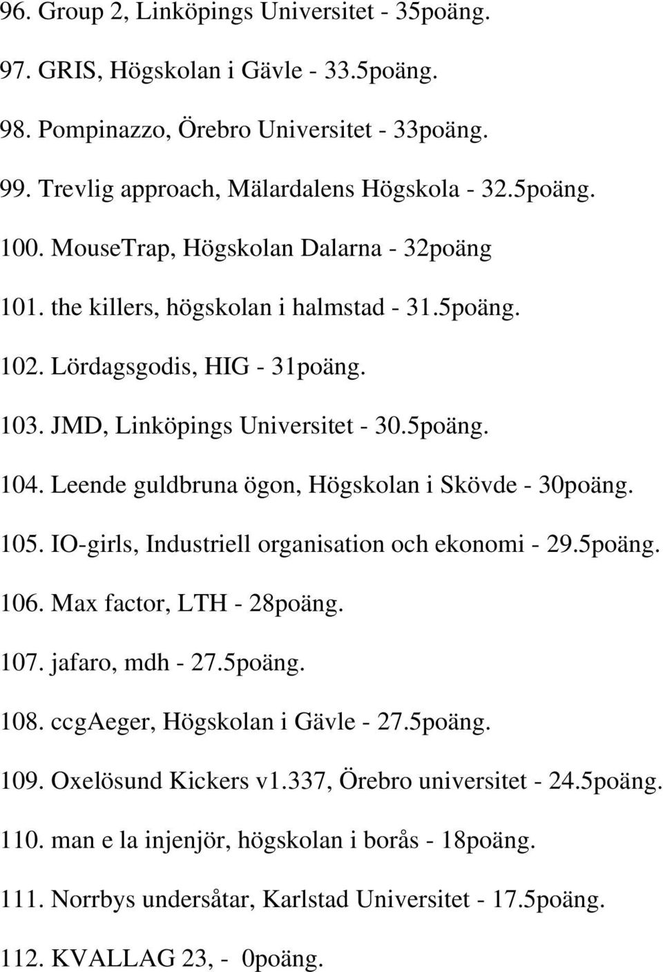 Leende guldbruna ögon, Högskolan i Skövde - 30poäng. 105. IO-girls, Industriell organisation och ekonomi - 29.5poäng. 106. Max factor, LTH - 28poäng. 107. jafaro, mdh - 27.5poäng. 108.