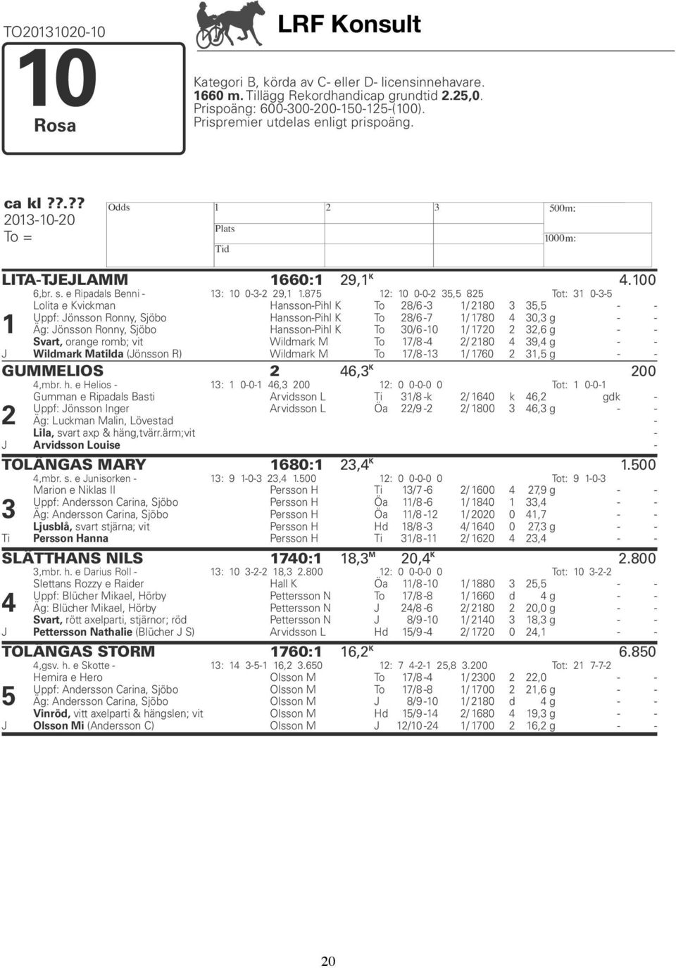 875 12: 10 002 35,5 825 Tot: 31 035 1 Lolita e Kvickman anssonpihl K To 28/6 3 1/ 2180 3 35,5 Uppf: Jönsson Ronny, Sjöbo anssonpihl K To 28/6 7 1/ 1780 4 30,3 g Äg: Jönsson Ronny, Sjöbo anssonpihl K