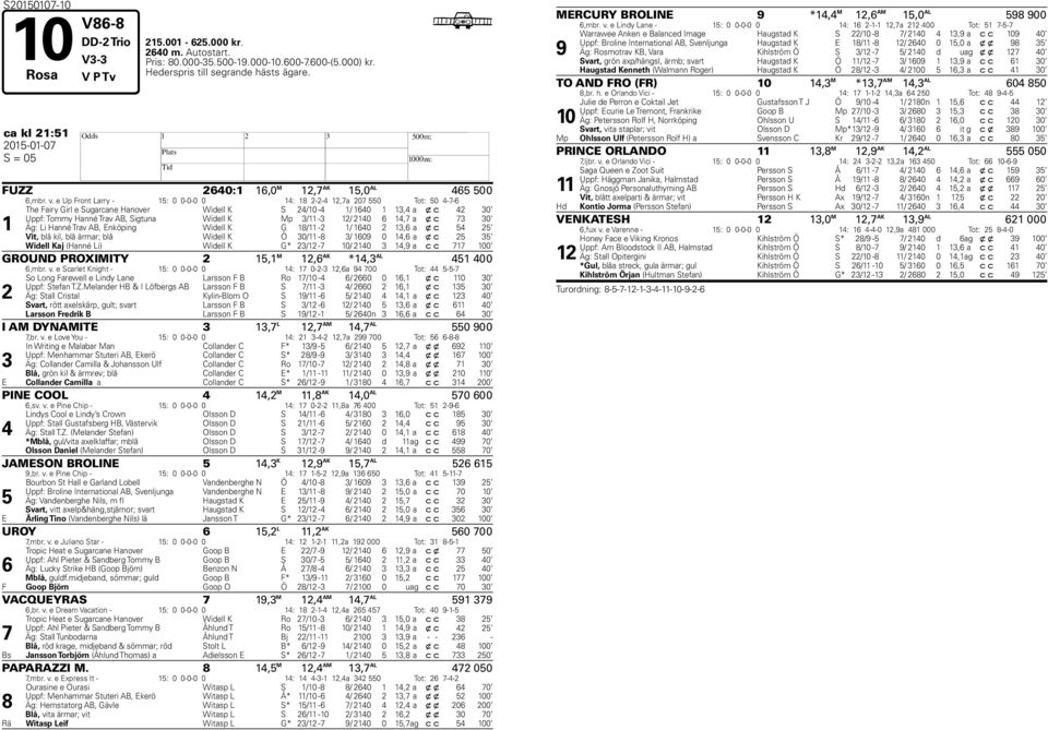 e Up Front Larry - 15: 0 0-0-0 0 14: 18 2-2-4 12,a 20 550 Tot: 50 4--6 1 The Fairy Girl e Sugarcane Hanover Widell K S 24/10-4 1/ 1640 1 13,4 a x c 42 30 Uppf: Tommy Hanné Trav AB, Sigtuna Widell K