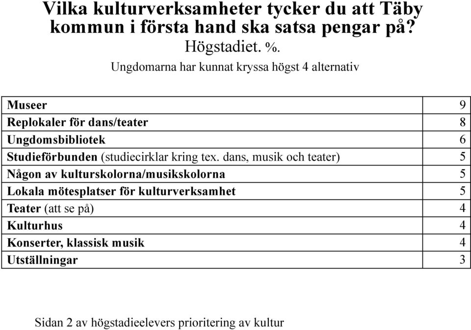 (studiecirklar kring tex.