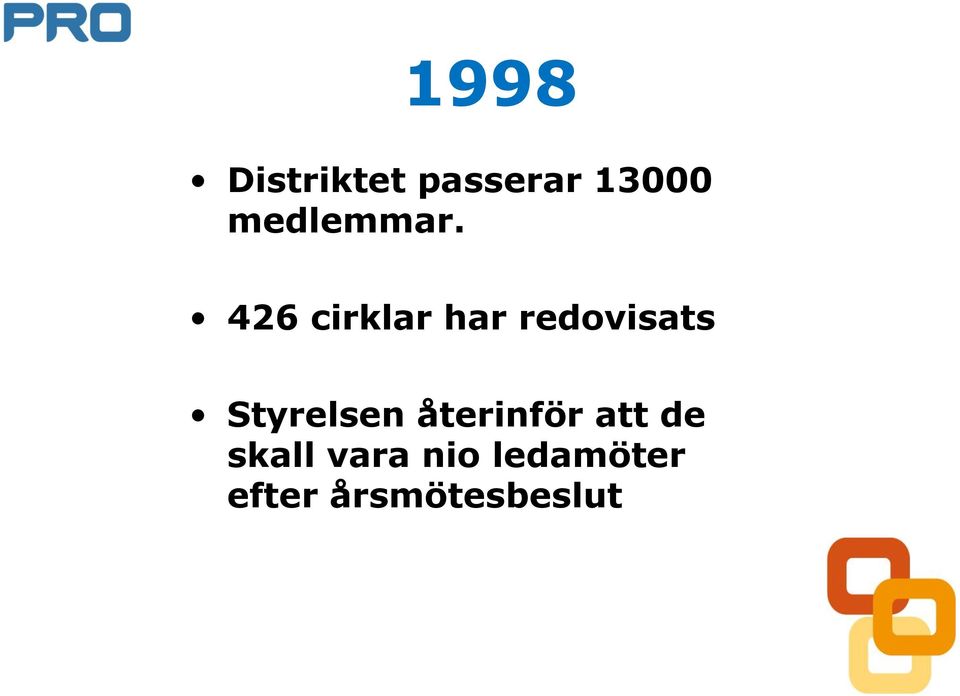 426 cirklar har redovisats