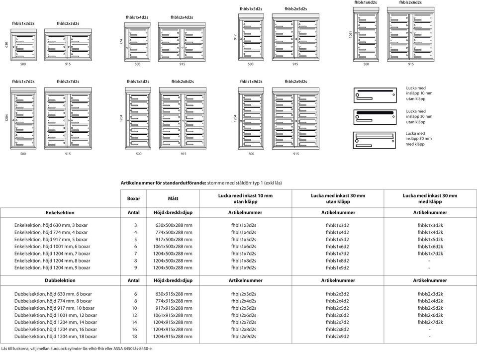 Lucka med inkast 30 mm utan kläpp Lucka med inkast 30 mm med kläpp Enkelsektion Antal Höjdxbreddxdjup Enkelsektion, höjd 630 mm, 3 boxar Enkelsektion, höjd 774 mm, 4 boxar Enkelsektion, höjd 97 mm, 5