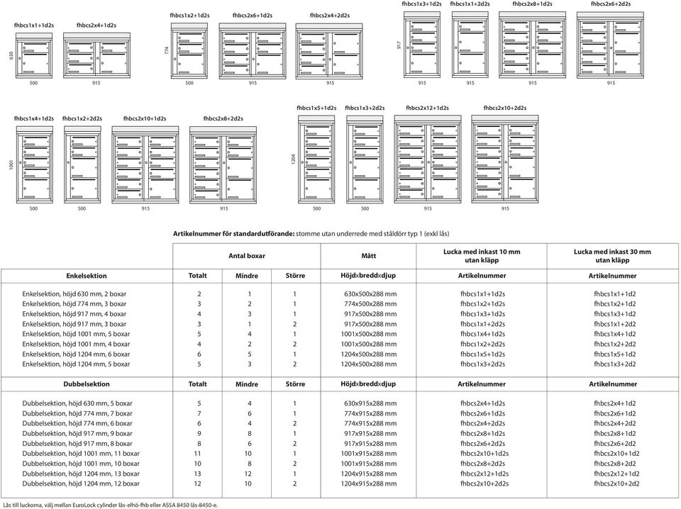 Totalt Mindre Större Höjdxbreddxdjup Enkelsektion, höjd 630 mm, boxar Enkelsektion, höjd 774 mm, 3 boxar Enkelsektion, höjd 97 mm, 4 boxar Enkelsektion, höjd 97 mm, 3 boxar Enkelsektion, höjd 00 mm,