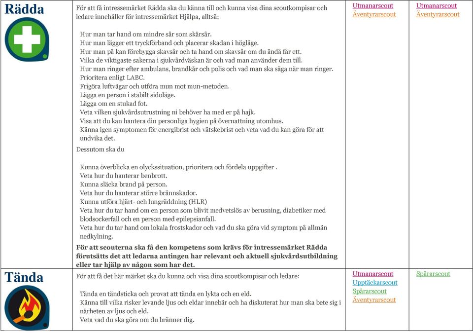 Vilka de viktigaste sakerna i sjukvårdväskan är och vad man använder dem till. Hur man ringer efter ambulans, brandkår och polis och vad man ska säga när man ringer. Prioritera enligt LABC.