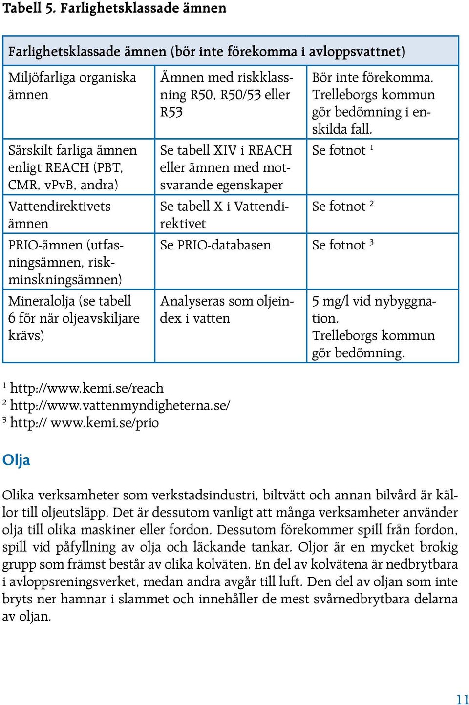 ämnen PRIO-ämnen (utfasningsämnen, riskminskningsämnen) Mineralolja (se tabell 6 för när oljeavskiljare krävs) Ämnen med riskklassning R50, R50/53 eller R53 Se tabell XIV i REACH eller ämnen med