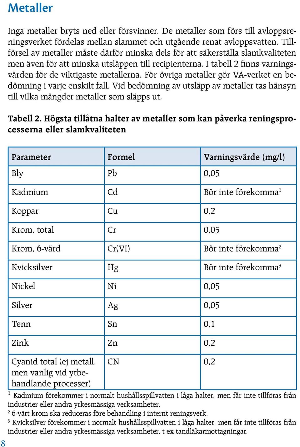 För övriga metaller gör VA-verket en bedömning i varje enskilt fall. Vid bedömning av utsläpp av metaller tas hänsyn till vilka mängder metaller som släpps ut. Tabell 2.