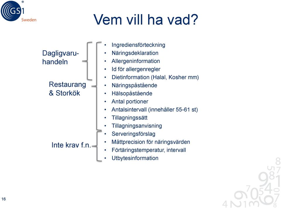 för allergenregler Dietinformation (Halal, Kosher mm) Näringspåstående Hälsopåstående Antal portioner