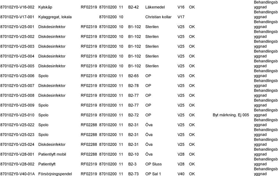 RF02319 87010200 10 B1-102 Sterilen V25 K 870102Y0-V25-005 Diskdesinfektor RF02319 87010200 10 B1-102 Sterilen V25 K 870102Y0-V25-006 Spolo RF02319 87010200 11 B2-65 P V25 K 870102Y0-V25-007