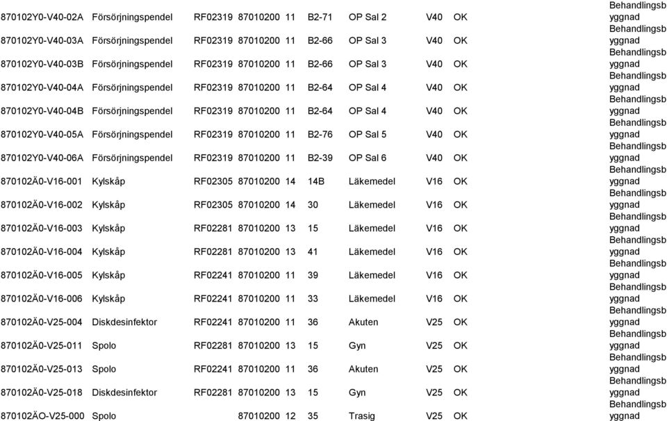 870102Y0-V40-05A Försörjningspendel RF02319 87010200 11 B2-76 P Sal 5 V40 K 870102Y0-V40-06A Försörjningspendel RF02319 87010200 11 B2-39 P Sal 6 V40 K 870102Ä0-V16-001 Kylskåp RF02305 87010200 14