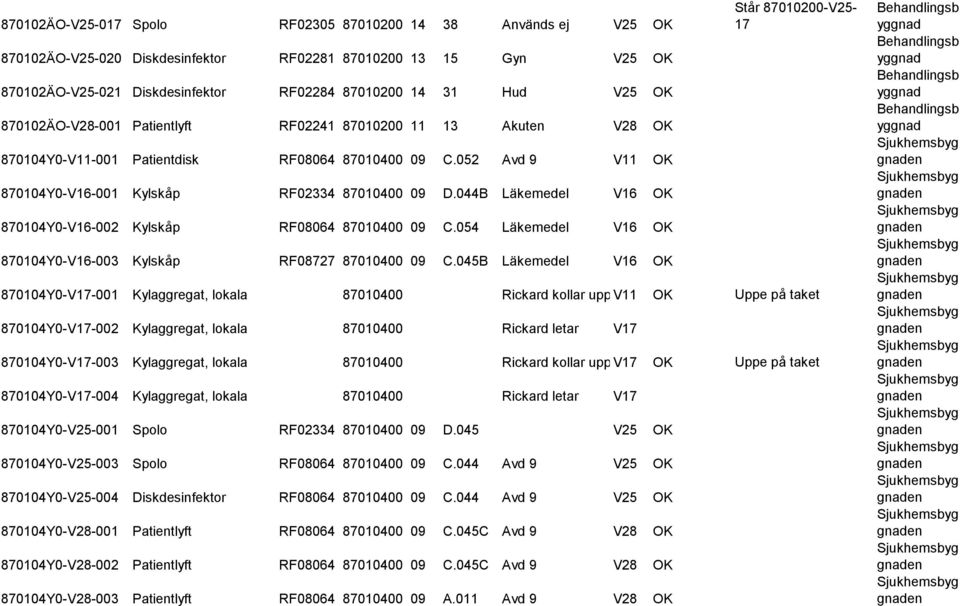 044B Läkemedel V16 K 870104Y0-V16-002 Kylskåp RF08064 87010400 09 C.054 Läkemedel V16 K 870104Y0-V16-003 Kylskåp RF08727 87010400 09 C.