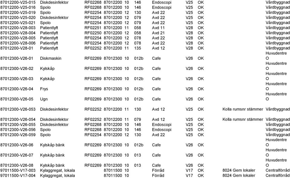 87012200 11 058 Avd 11 V28 K Vårdb 87012200-V28-004 Patientlyft RF02250 87012200 12 058 Avd 21 V28 K Vårdb 87012200-V28-005 Patientlyft RF02254 87012200 12 078 Avd 22 V28 K Vårdb 87012200-V28-006