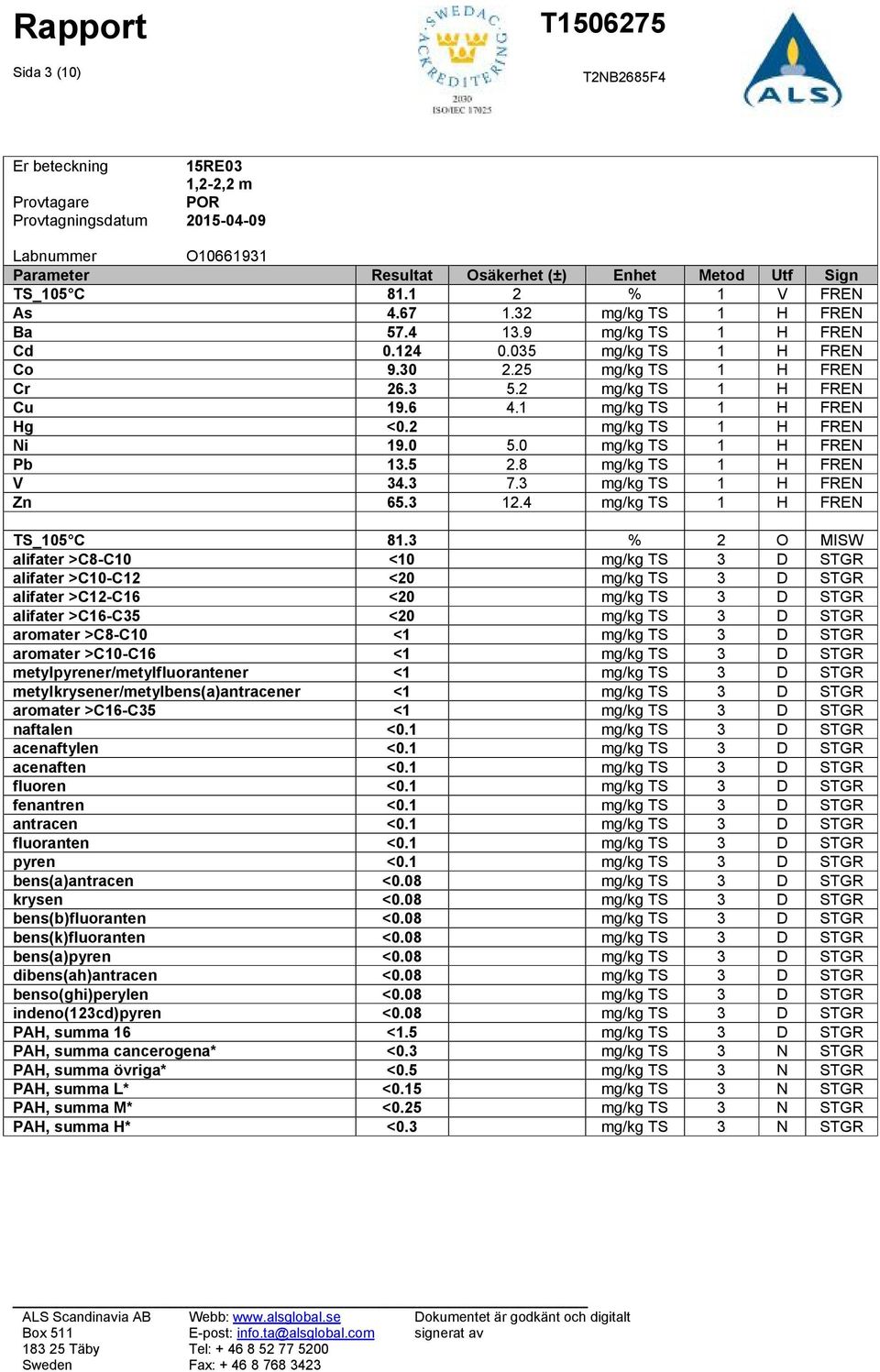 1 mg/kg TS 1 H FREN Hg <0.2 mg/kg TS 1 H FREN Ni 19.0 5.0 mg/kg TS 1 H FREN Pb 13.5 2.8 mg/kg TS 1 H FREN V 34.3 7.3 mg/kg TS 1 H FREN Zn 65.3 12.4 mg/kg TS 1 H FREN TS_105 C 81.