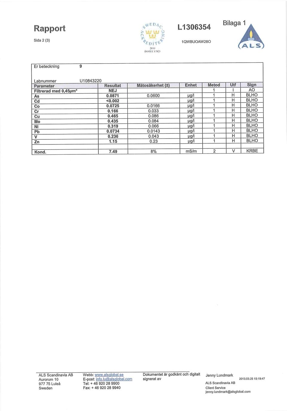 043 0.3 Ufl/I Ufl/I Ufl/I Ufl/I Ufl/I Ufl/I Ufl/I Mg/i Ufl/I Ufl/I I AO Kond. 7.49 8% ms/m KRBE Aurorum 0 Webb: www.alsqlobal.se E-post: info.