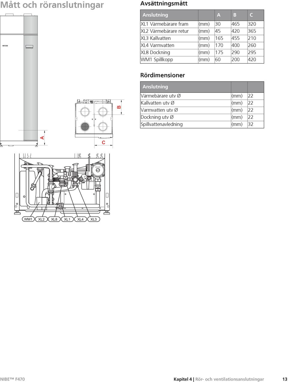 WM1 Spillkopp (mm) 60 200 420 Rördimensioner Anslutning Värmebärare utv Ø (mm) 22 Kallvatten utv Ø (mm) 22 B