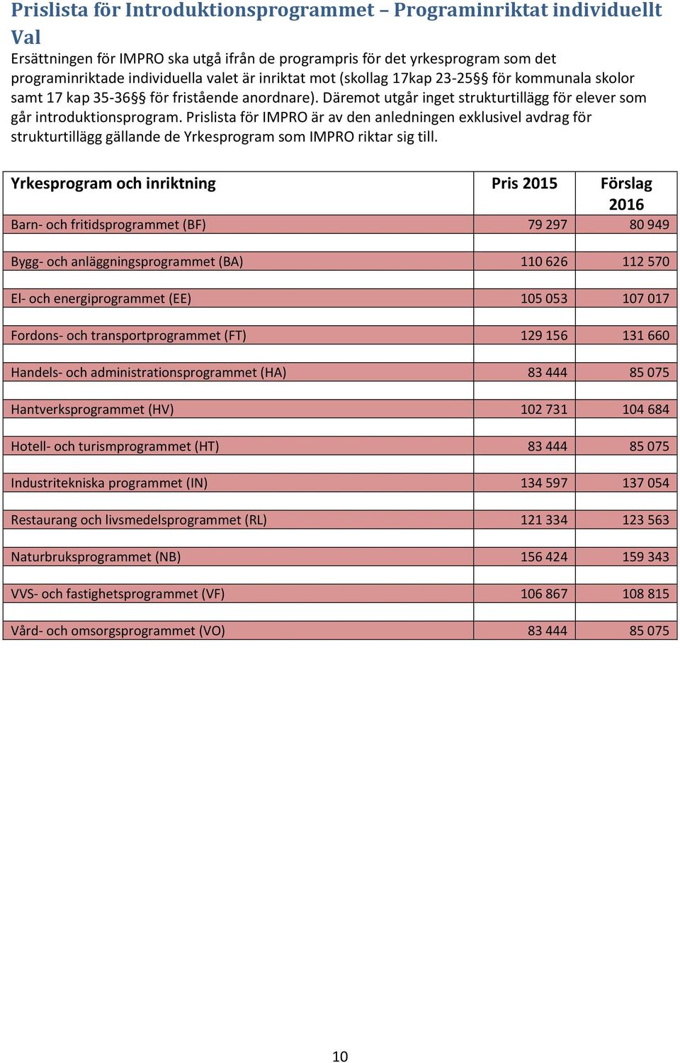 Prislista för IMPRO är av den anledningen exklusivel avdrag för strukturtillägg gällande de Yrkesprogram som IMPRO riktar sig till.