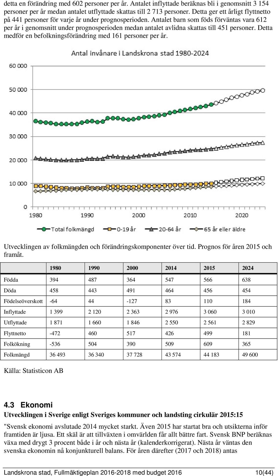 Antalet barn som föds förväntas vara 612 per år i genomsnitt under prognosperioden medan antalet avlidna skattas till 451 personer. Detta medför en befolkningsförändring med 161 personer per år.