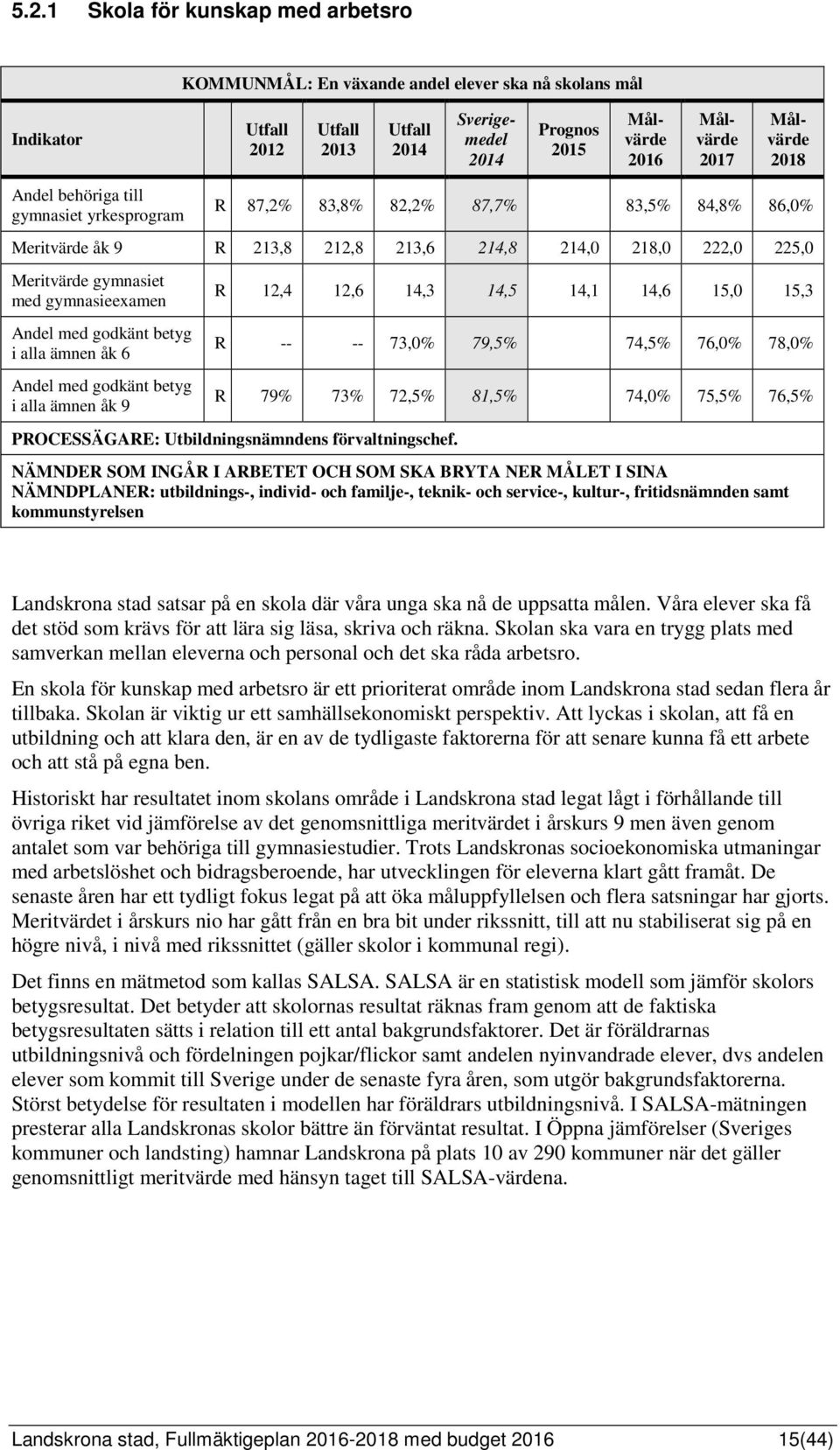 Andel med godkänt betyg i alla ämnen åk 6 Andel med godkänt betyg i alla ämnen åk 9 R 12,4 12,6 14,3 14,5 14,1 14,6 15,0 15,3 R -- -- 73,0% 79,5% 74,5% 76,0% 78,0% R 79% 73% 72,5% 81,5% 74,0% 75,5%