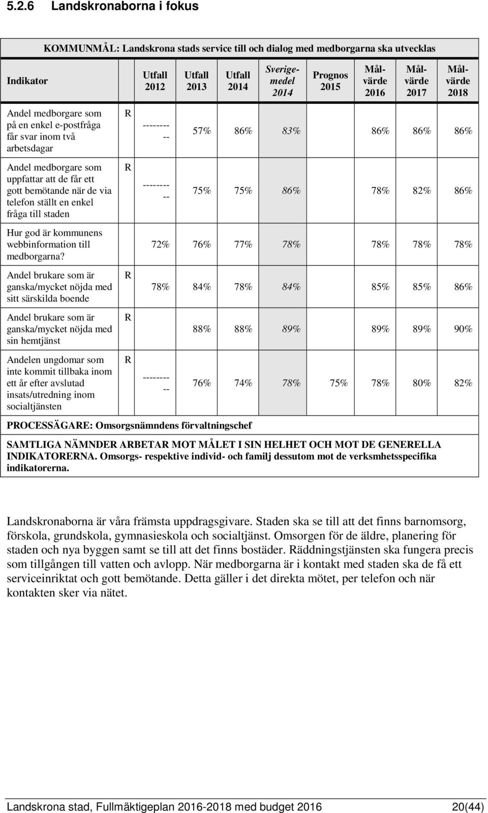 bemötande när de via telefon ställt en enkel fråga till staden R -------- -- 75% 75% 86% 78% 82% 86% Hur god är kommunens webbinformation till medborgarna?