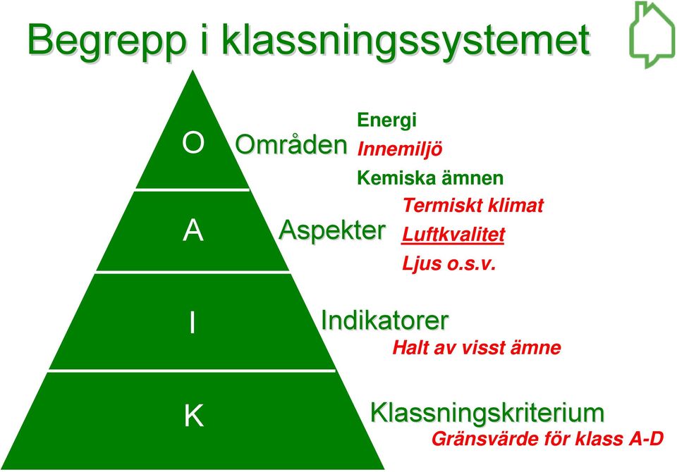 klimat Indikatorer Luftkva