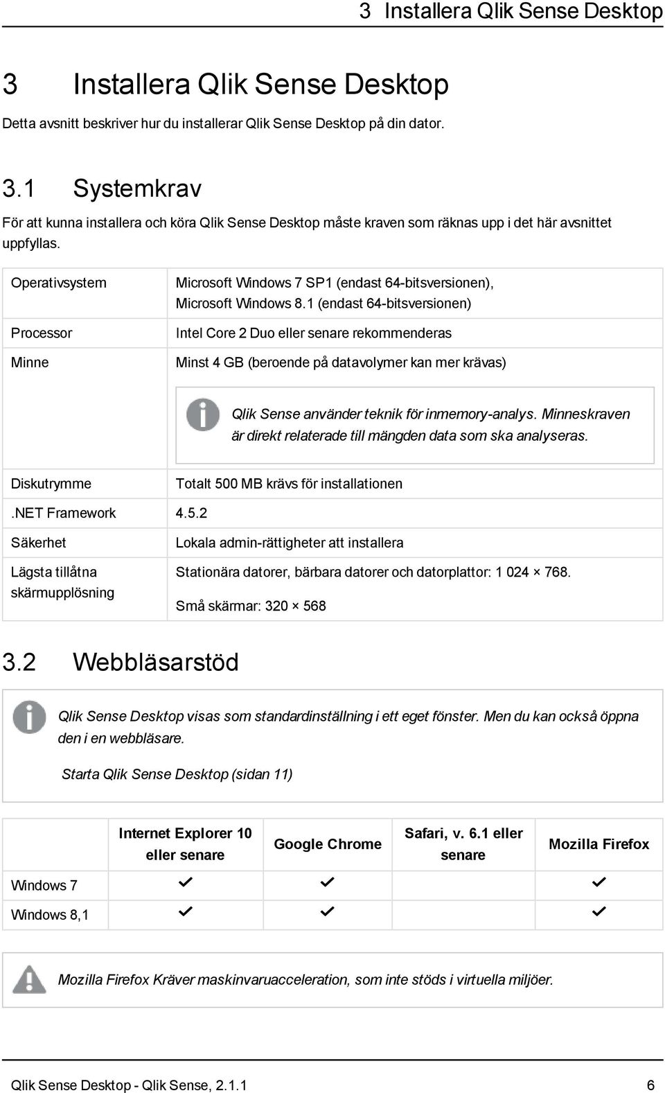 1 (endast 64-bitsversionen) Intel Core 2 Duo eller senare rekommenderas Minst 4 GB (beroende på datavolymer kan mer krävas) Qlik Sense använder teknik för inmemory-analys.