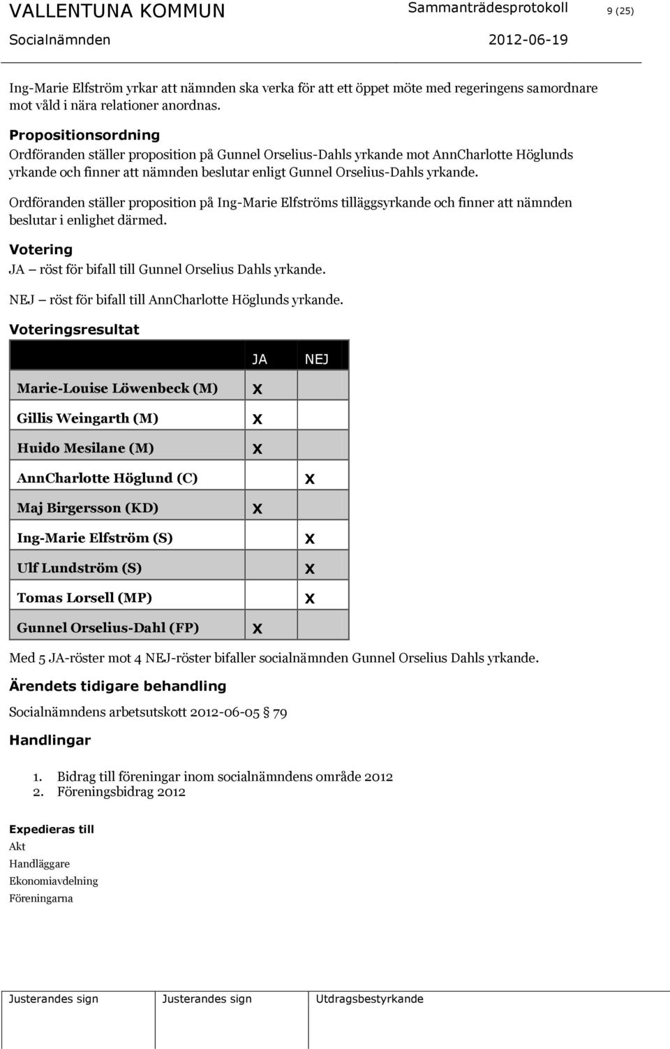 Ordföranden ställer proposition på Ing-Marie Elfströms tilläggsyrkande och finner att nämnden beslutar i enlighet därmed. Votering JA röst för bifall till Gunnel Orselius Dahls yrkande.