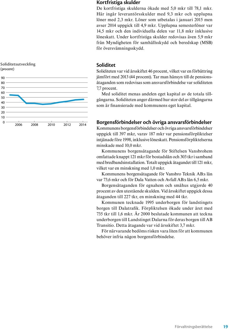 Under kortfristiga skulder redovisas även 5,9 mkr från Myndigheten för samhällsskydd och beredskap (MSB) för översvämningsskydd.